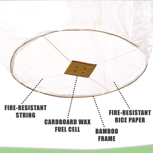 diagram showing components of eco friendly sky lanterns
